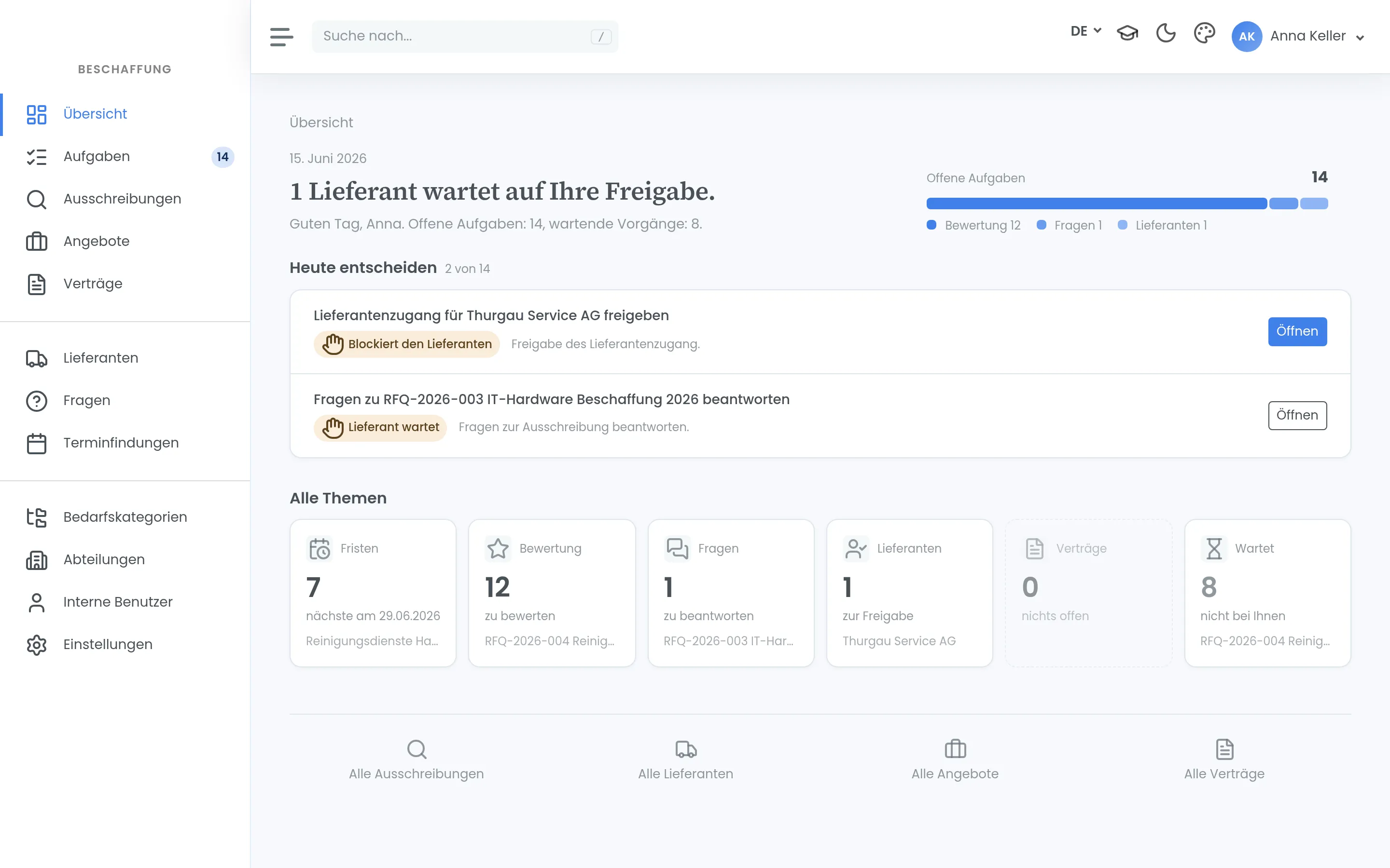 Übersicht des Einkaufs in e-Request: zwei Aufgaben, die heute zu entscheiden sind, und Kacheln mit der Zahl offener Fristen, Bewertungen, Fragen und Lieferantenfreigaben.