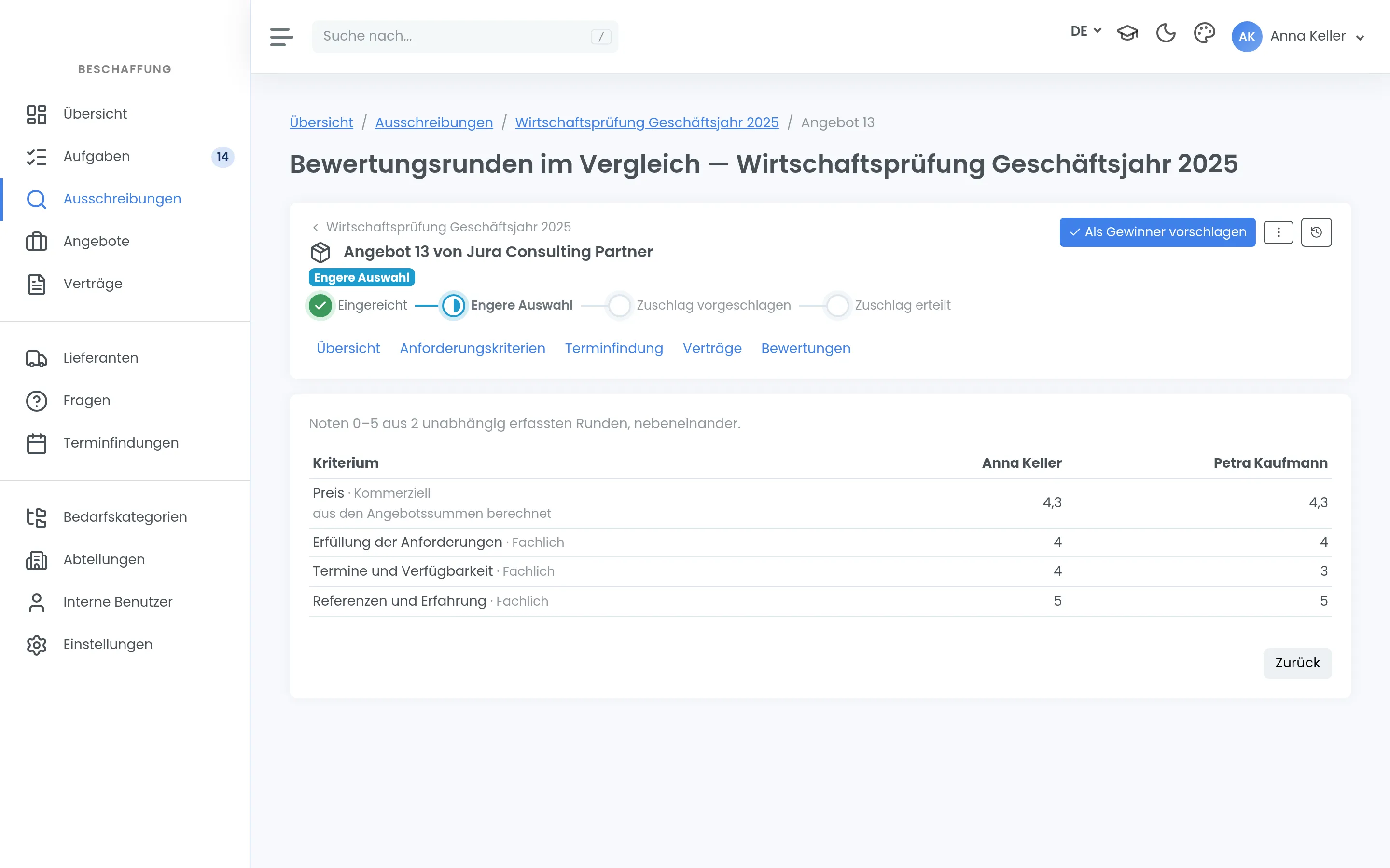 Bewertungsrunden im Vergleich: die Noten von 0 bis 5 aus zwei unabhängig erfassten Runden, je Kriterium nebeneinander.