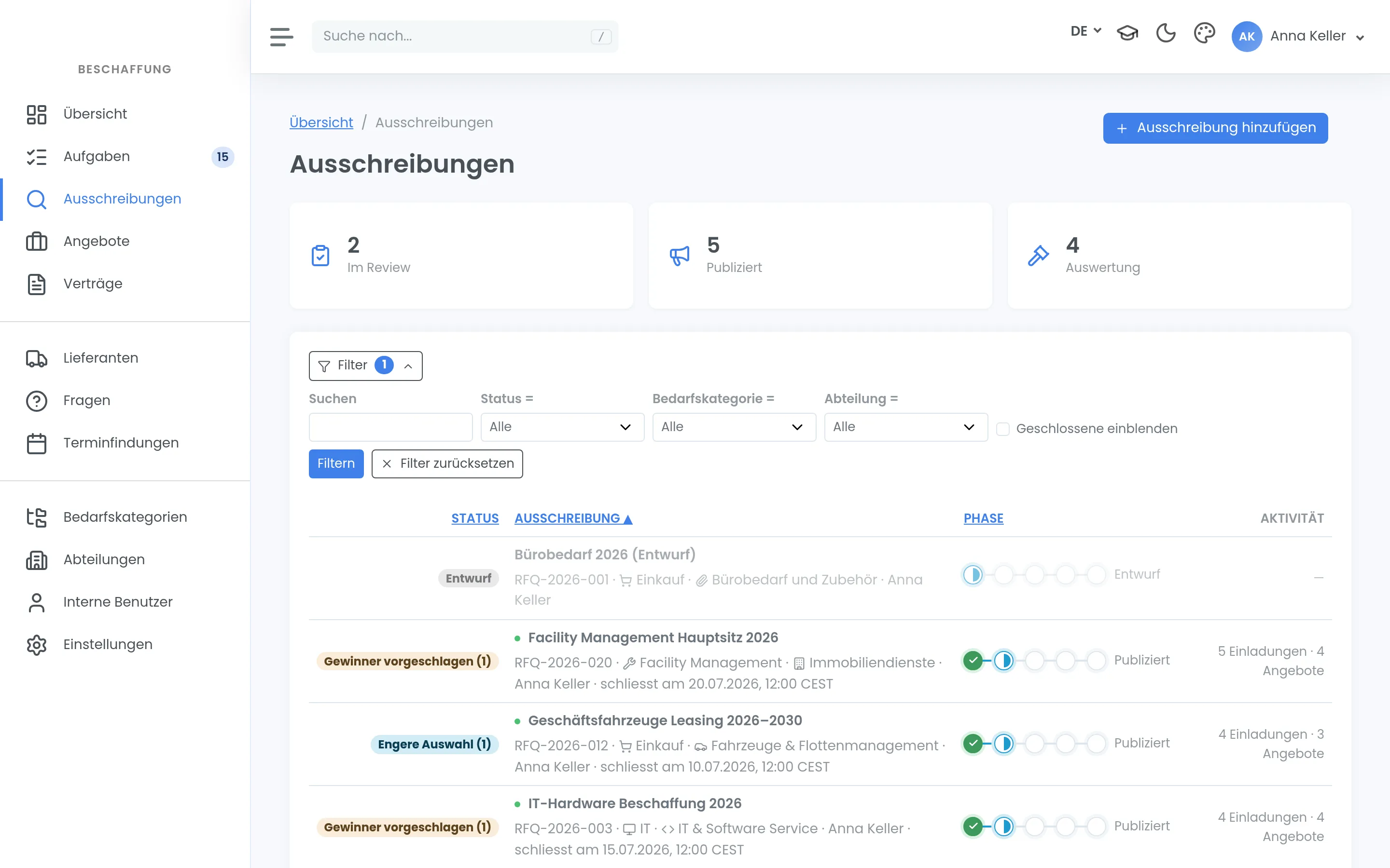 Liste der Ausschreibungen mit Zustand, Phase und Zahl der Einladungen und Angebote, darüber drei Kacheln mit Zählungen.