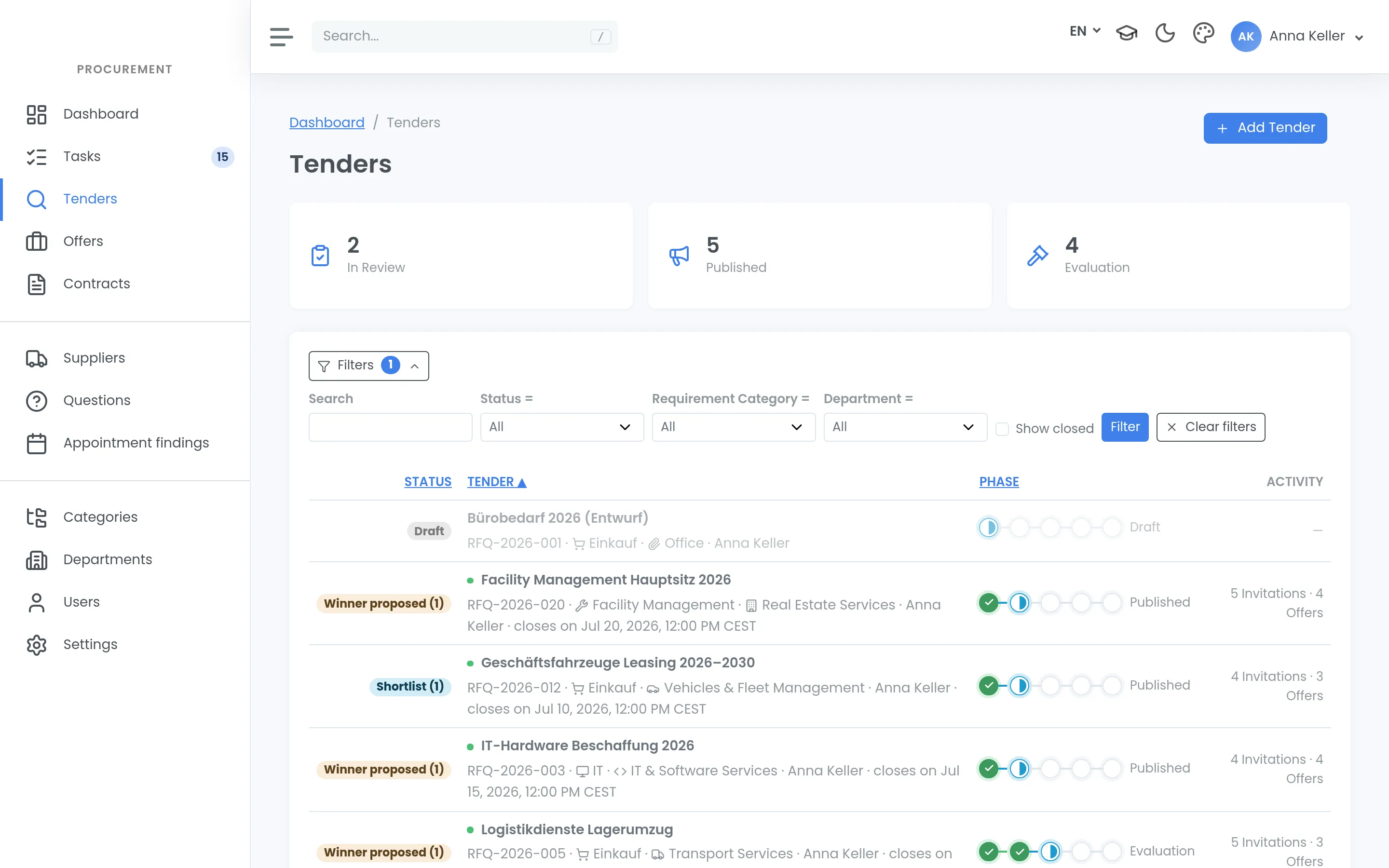 The list of tenders with status, phase and the number of invitations and offers, with three count tiles above it.