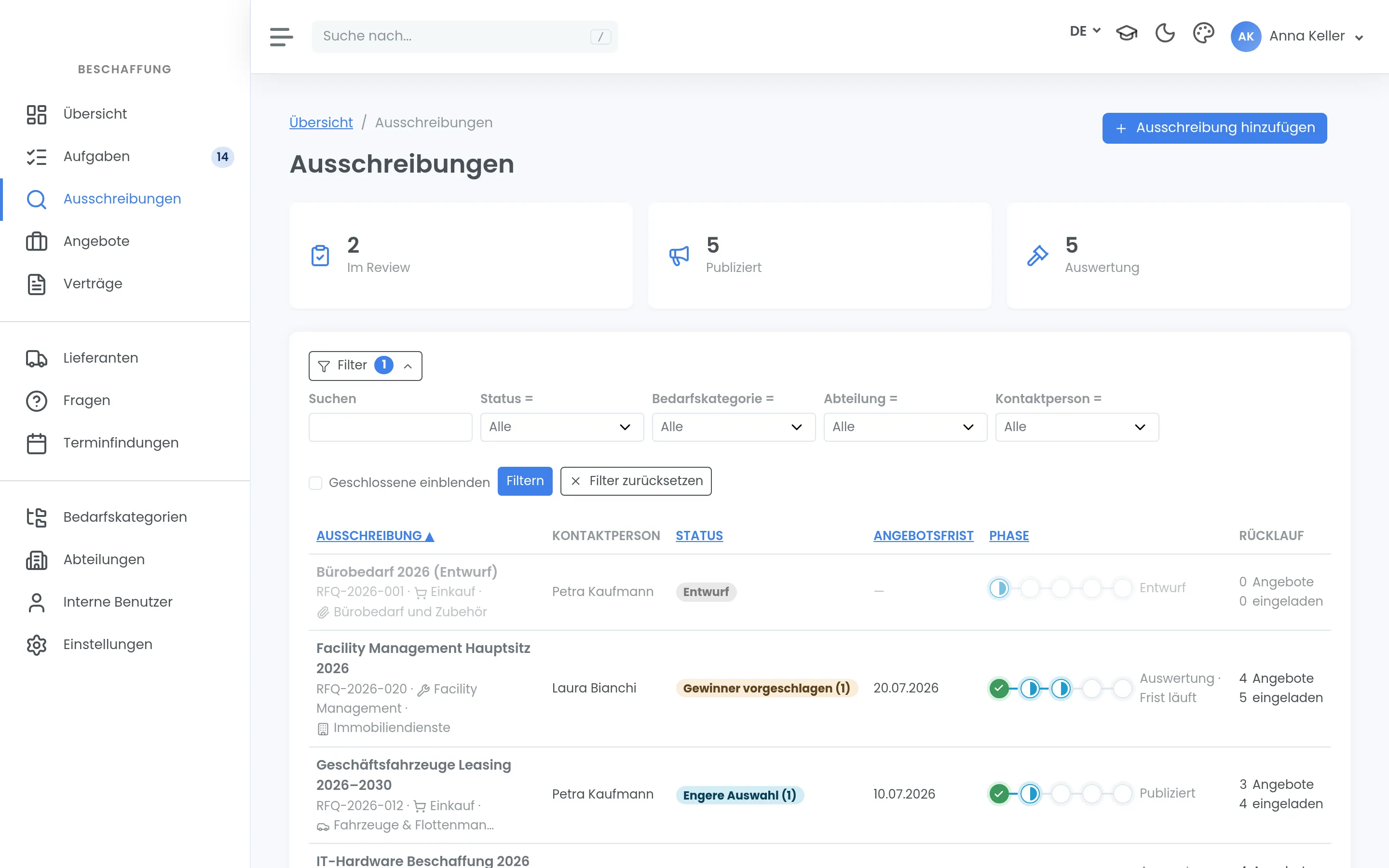 Liste der Ausschreibungen mit Zustand, Phase und Zahl der Einladungen und Angebote, darüber drei Kacheln mit Zählungen.